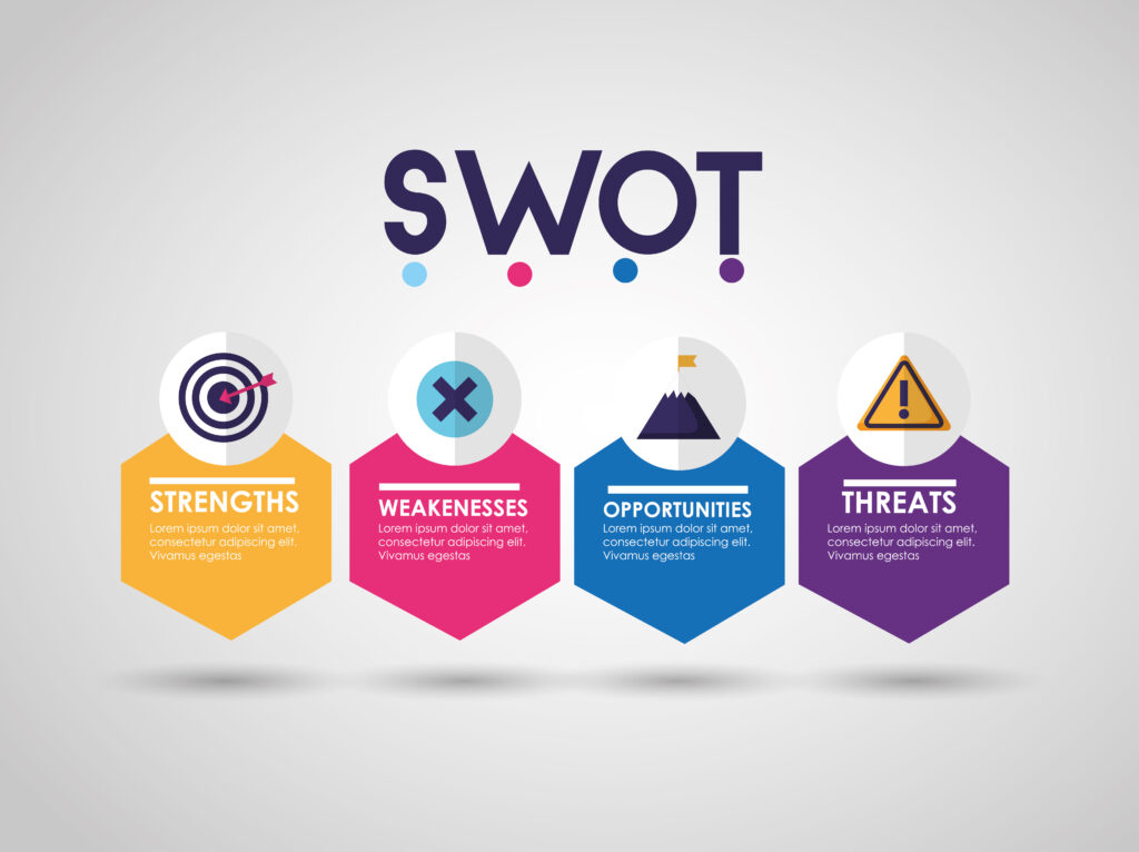 Analyse SWOT en entreprise